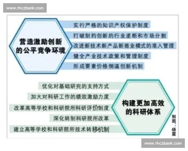 新时代背景下知识产权保护与创新驱动发展的战略研究